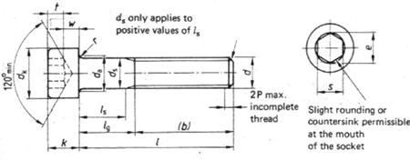 DIN 912 Socket Cap Screws